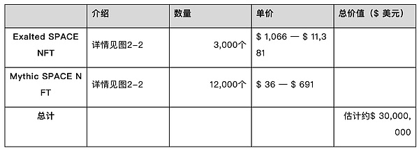 Arbitrum Orbit强势入局：L2赛道的一键发链革命
