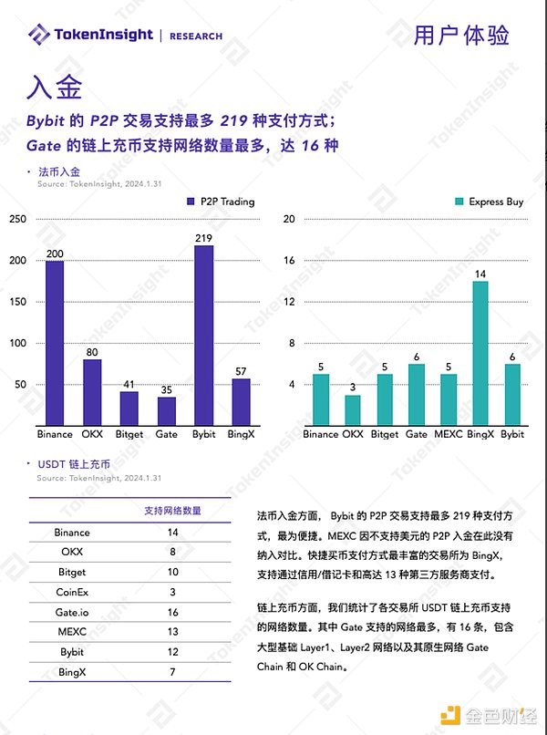 Celestia：区块链世界的乐高积木为何引爆市场？
