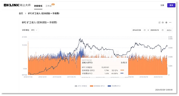 站在十字路口的加密货币：一位从业者的冷思考