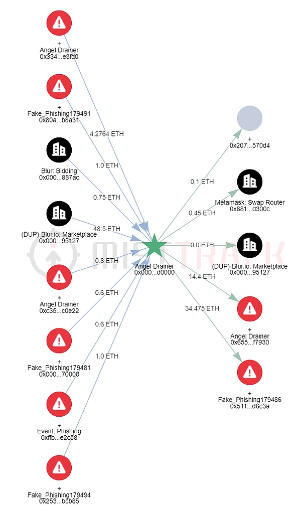 Web3日报：马斯克要让X变身超级应用，DeFi市场现新动向
