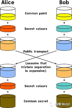 拆解Celestia：从技术原理到代币经济的那些事儿