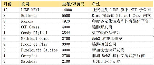 数字货币市场周报：短线反弹乏力，警惕晚间回调风险
