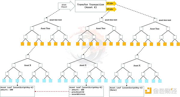 PayPal稳定币风波：SEC又在玩什么是证券的文字游戏吗？