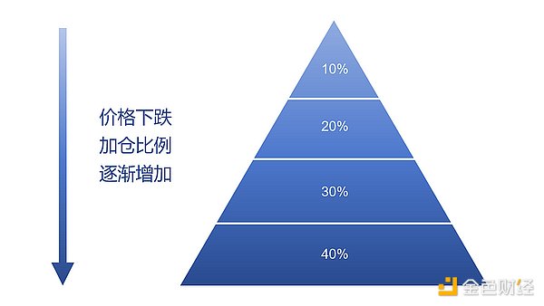 币圈大佬集体吹响牛市号角：这一次真的不一样？