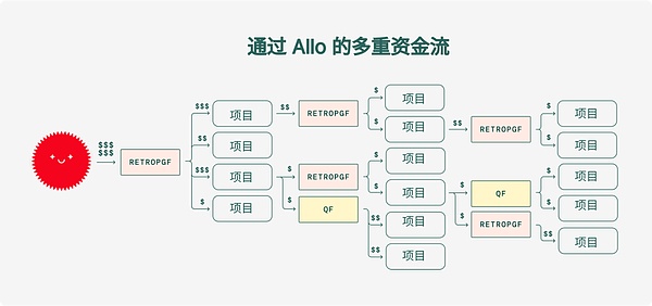 比特币生态狂欢：一场改变游戏规则的线上思想盛宴