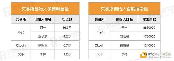 FTX倒闭周年记：加密寒冬里的冷暖人生