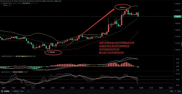 解密比特币市场：巨鲸动向与Vegas指标揭示的行情走向