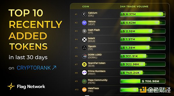 HyperLend：为Hyperliquid生态注入资本活力的关键基建