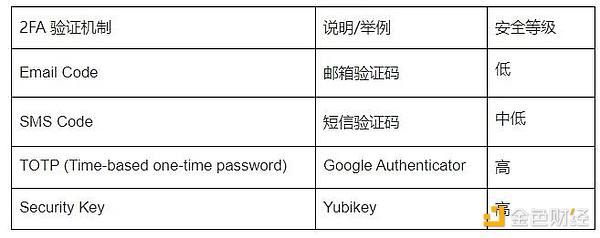 加密货币市场周报：美联储按兵不动，Tether豪掷千金买显卡