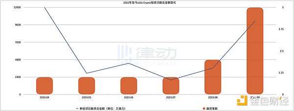 惊人发现：社交小平台竟在手续费上碾压比特币！